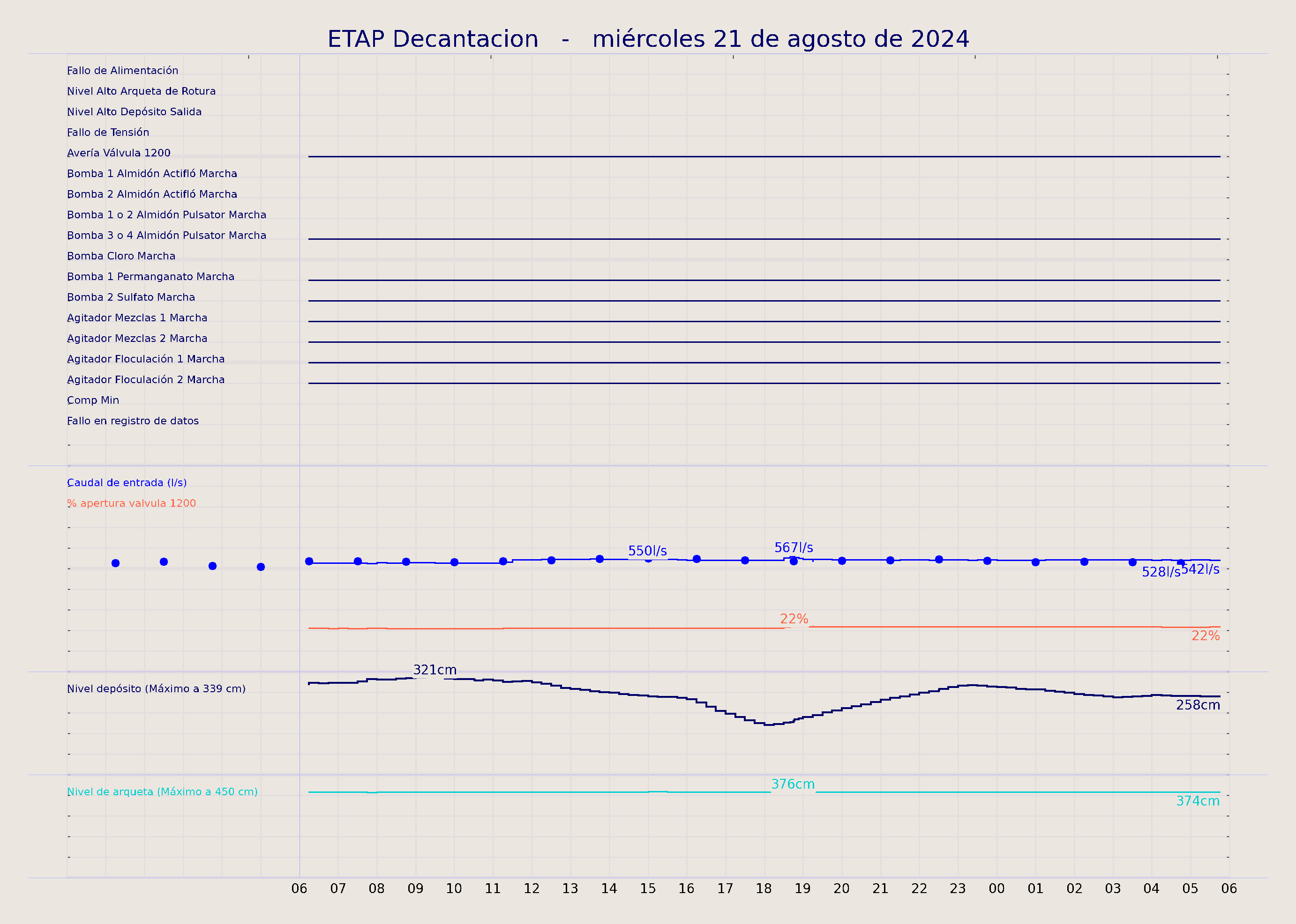 ../../imagenes/vid/2024/ETAP Decantacion/2024-08-21 ETAP Decantacion.png